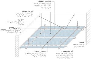 سقف کناف کاذب