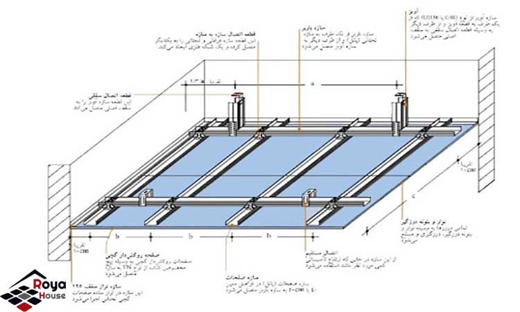 روش نصب صفحات سقف کاذب خود ایستا
